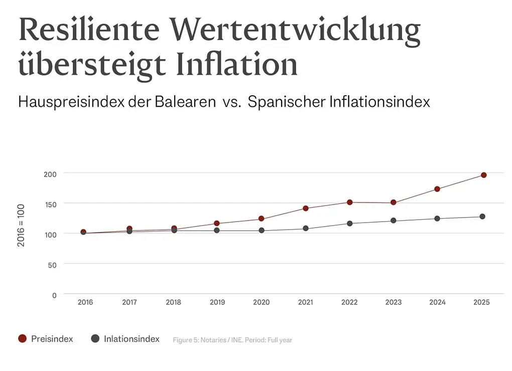 MR_Charts_ANI_DEsmall