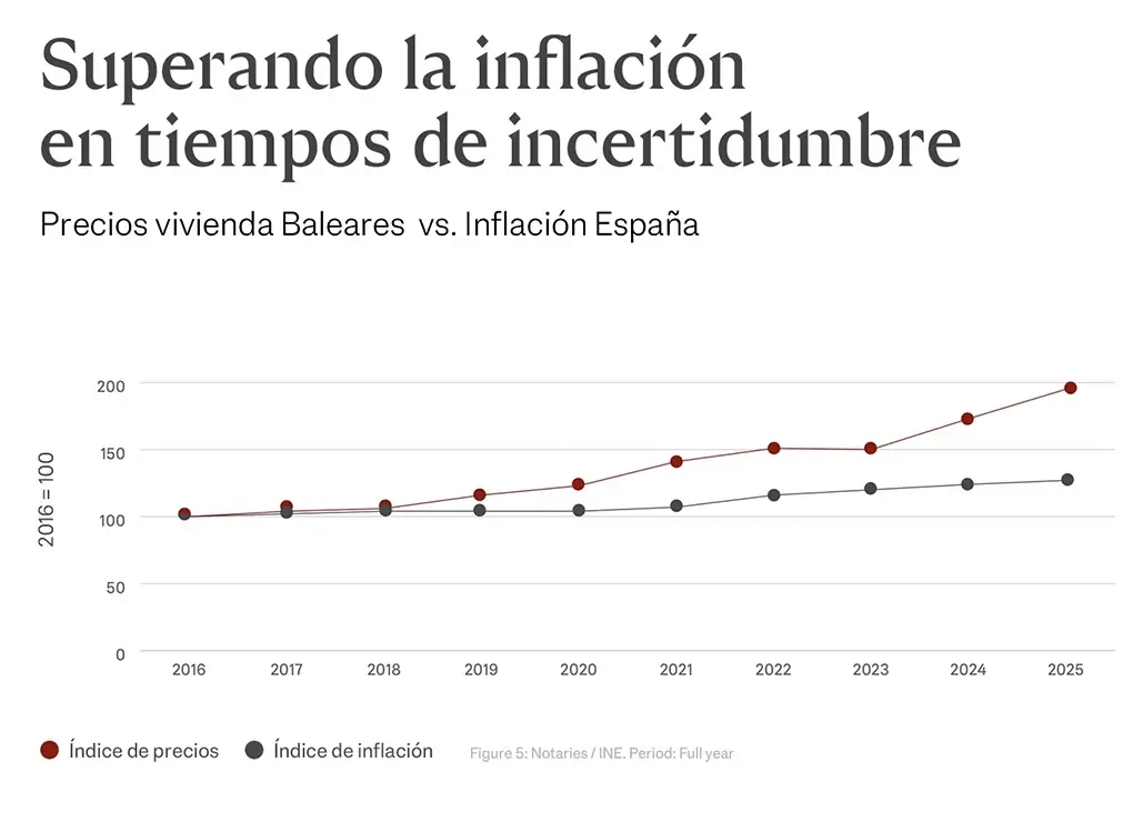MR_Charts_ANI_ESsmall